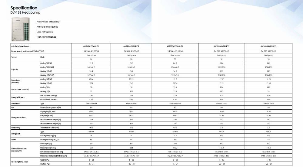 Samsung VRF Outdoor Units DVM S2 Hot and Cold 26 - 34 HP